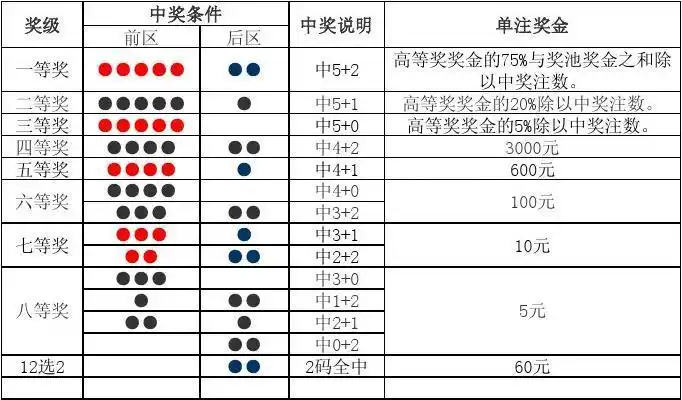 超级大乐透玩法规则
