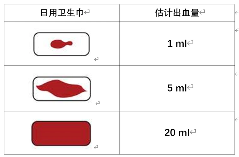 月经|月经量|毒素_新浪新闻