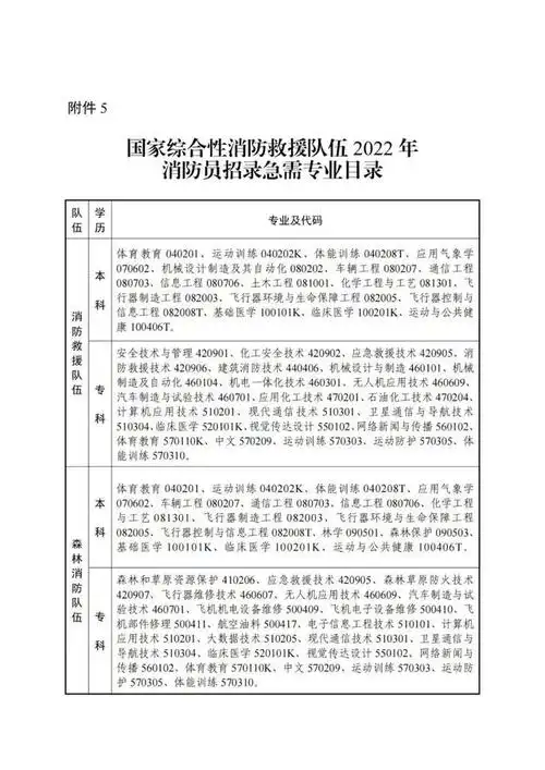 消防员证报考条件,建筑物消防员证报考条件(国家面向社会招录17625名