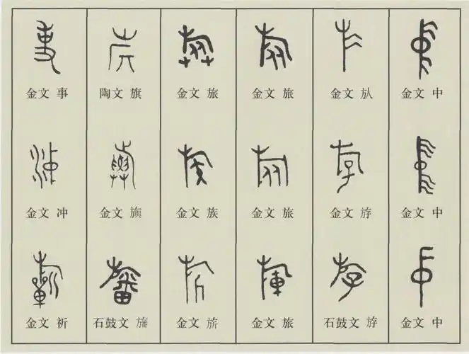 西周至春秋战国时期金文,陶文,石鼓文中与旗有关的文字 (部分)