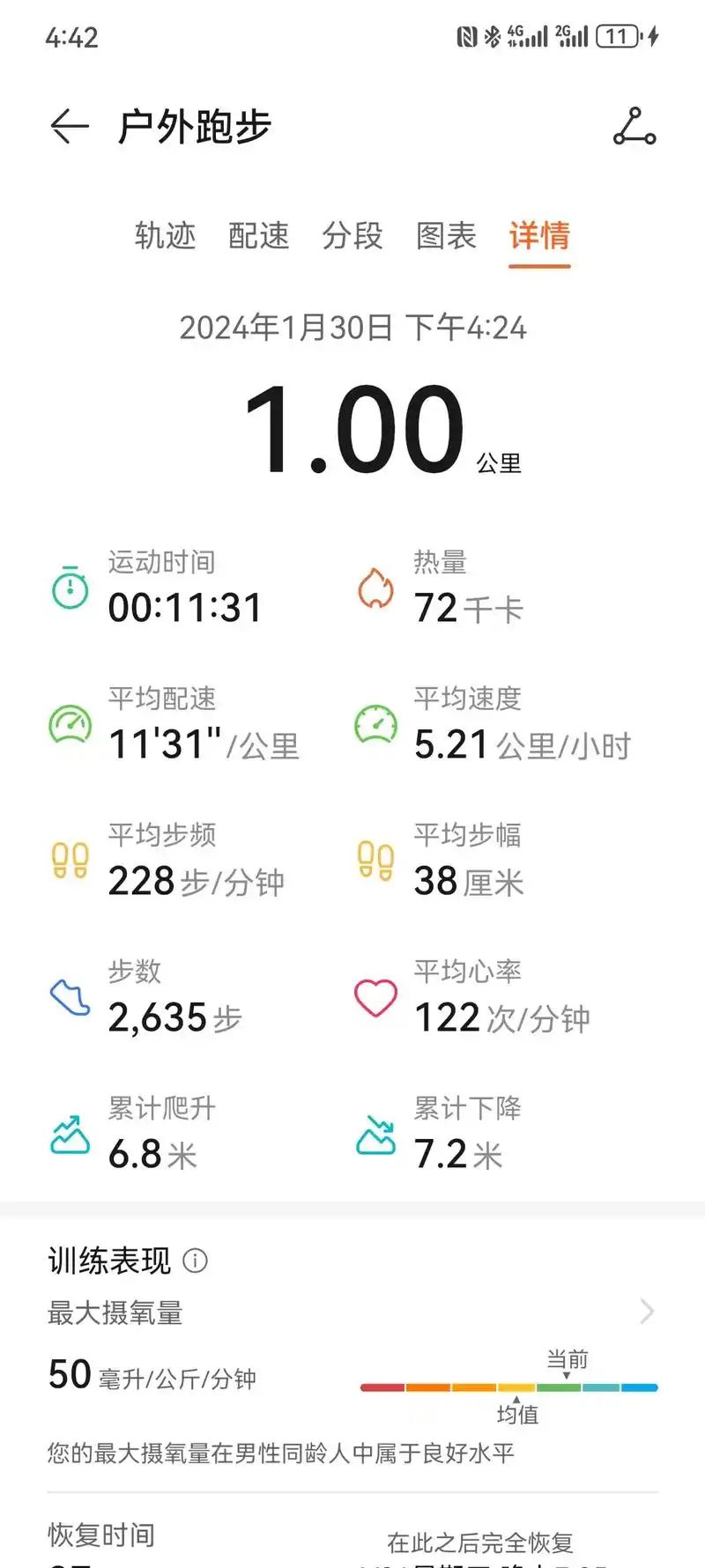 哈哈嫌今天步数太少,闲不住的脚,跑步记录1公里,步行记录1公 - 抖音