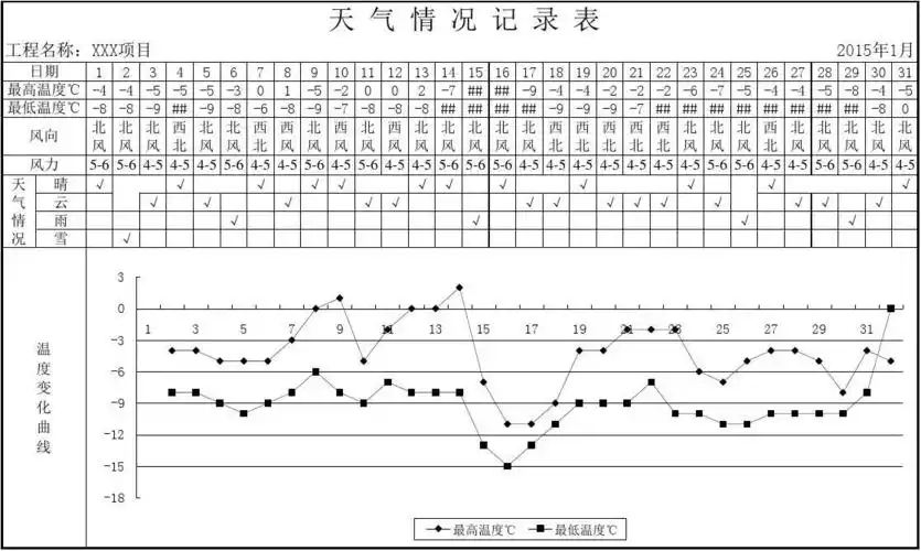 天气情况记录表