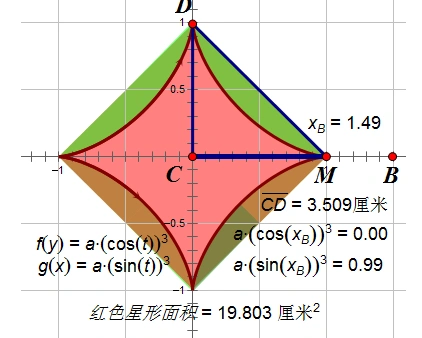 高数,求星形线的弧长(如图),求尽可能详细的步骤