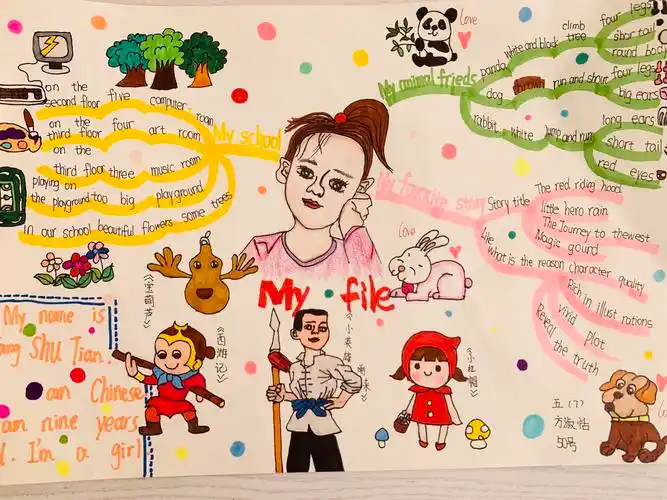 《思维导图初挑战, 单元知识大融合》——开发区实小五年级英语实践