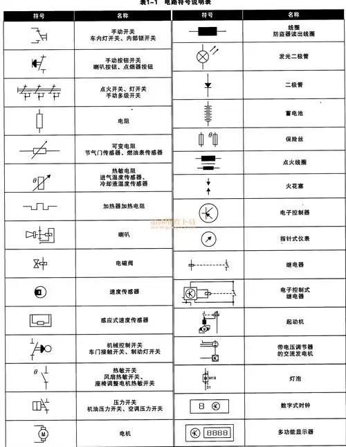 电路符号说明如表1-1所示.