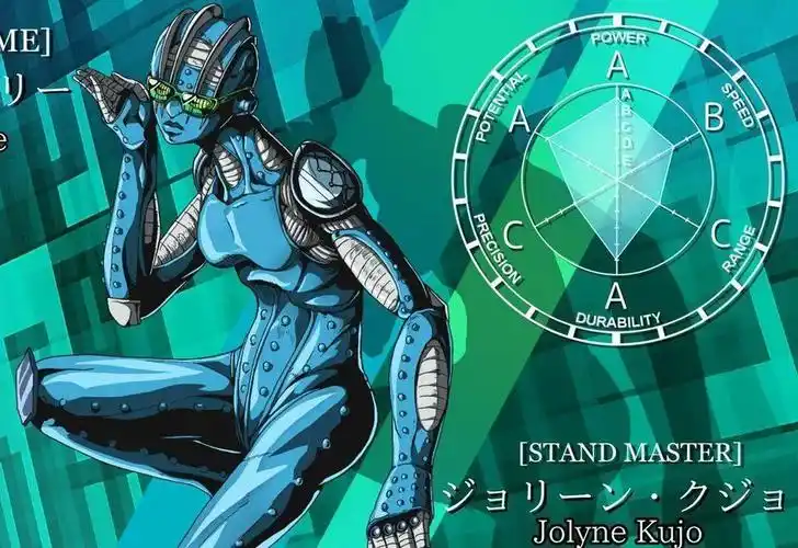 jojo系列:最强替身大盘点,承太郎第2,第一面板属性无上限 - 游戏