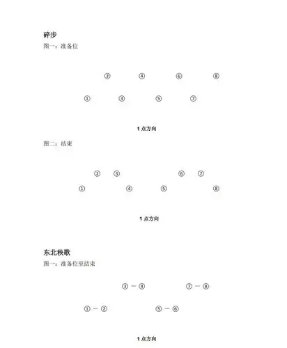北京舞蹈学院2018的北舞考级有新变化你要的队形都在这