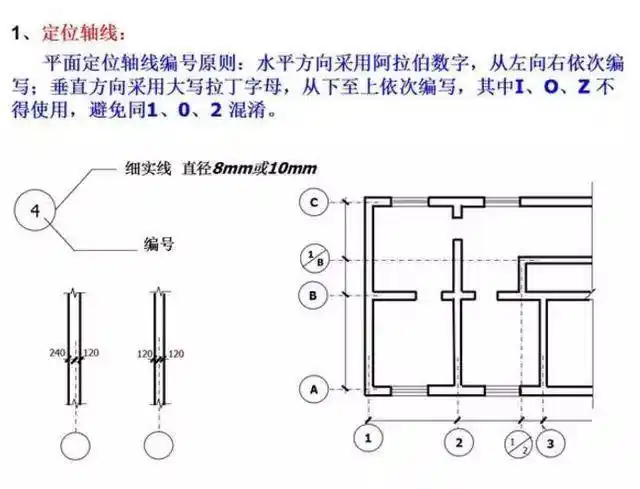 建筑施工图纸怎么看此文一定教会你识图