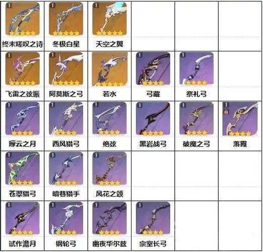原神武器属性特效及获取方法弓排名分析