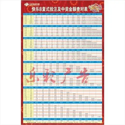 福利彩票福彩站快乐8复式胆拖全托套餐糖葫芦查询宣传海报图 复式1.
