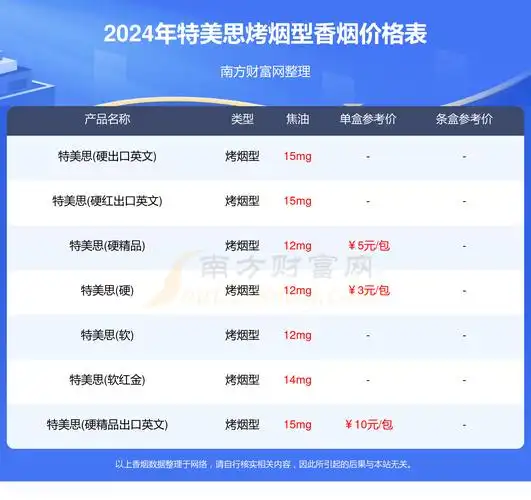2024特美思烤烟型香烟价格表汇总