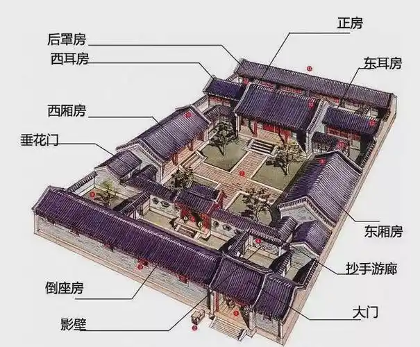 古代京城建造四合院有什么讲究房屋的整体布局如何