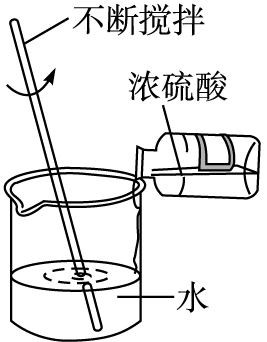 ①要把浓硫酸沿容器壁慢慢注入水中.