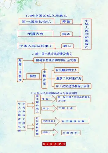 历史老师真有才!把5000年历史画成思维导图,学生轻松记完课本!