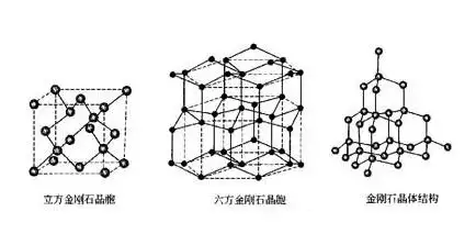 立方晶体和六方晶体金刚石的差异-超硬材料知识-爱锐网