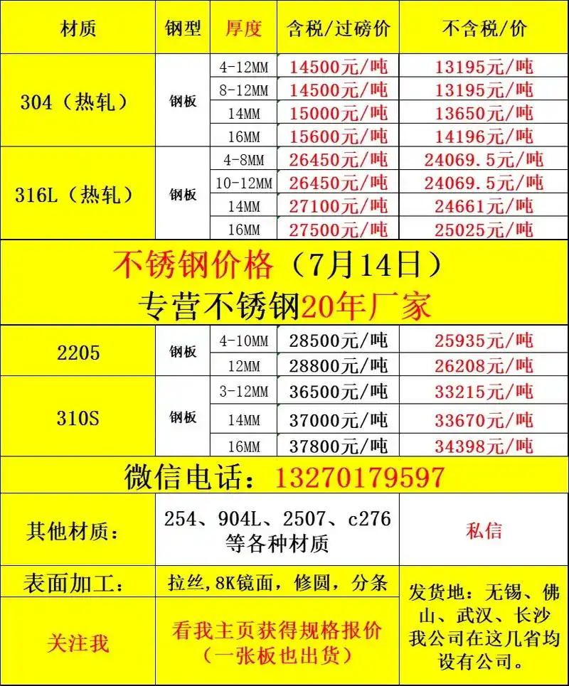 316l不锈钢厂家.7月14日不锈钢不锈钢价格:303,30 - 抖音
