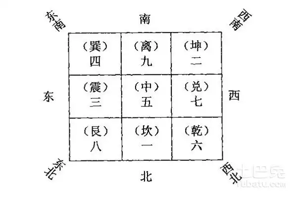 八卦九宫户型分析详解