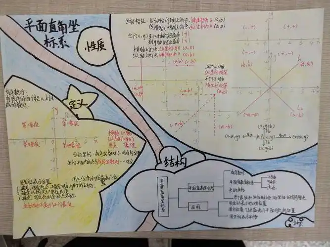 笛卡尔之梦----《平面直角坐标系知识宝库》