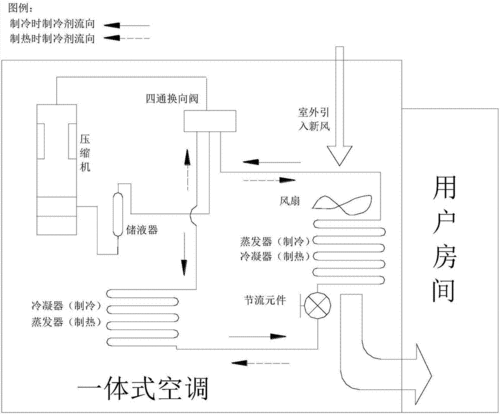 一种新风空调一体机制造技术