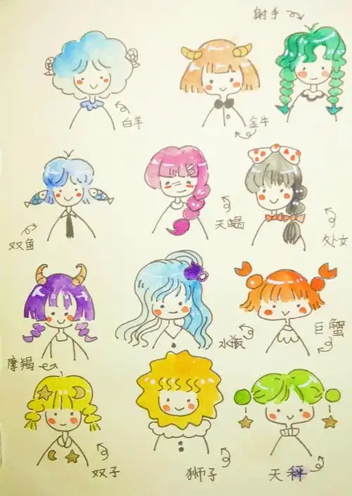 今天小八来分享"十二星座"系列,把十二星座设计成小女孩简笔画,快来