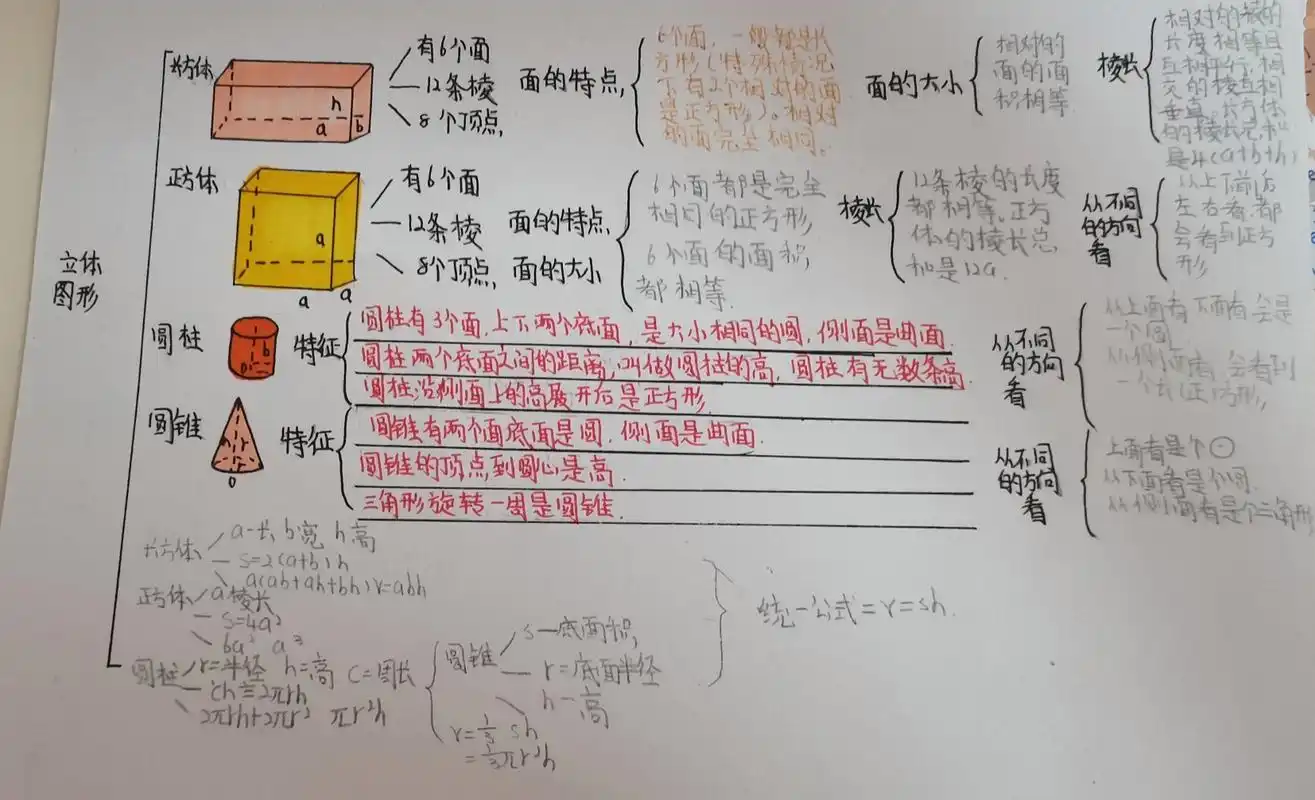 立体图形的思维导图喔 立体图形的思维导图喔 想拿走的吱一声喔
