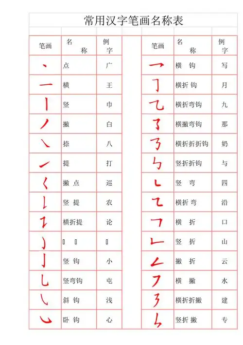 常用汉字部首笔画字帖田字格