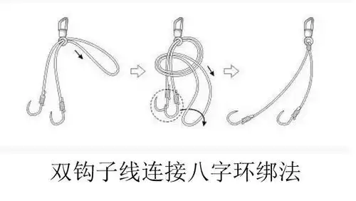双钩子线和主线的连接是通过八字环作为桥梁连接的,不当绑法的很容易