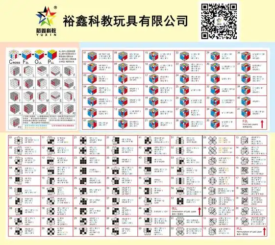 感谢裕鑫提供的cfop