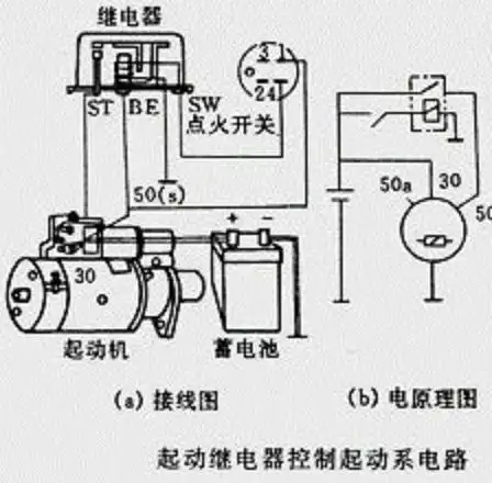 小汽车电喷式发发动机起动电路图?有的发我,急