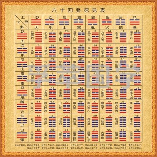 易64卦图易详解图学工具六十四卦详解方圆图起卦卡铜钱周易