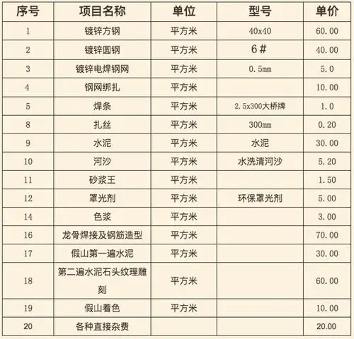 塑石假山价格简单预算表-北京淡水河谷
