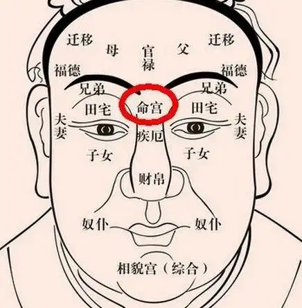 能不能挣钱守住财面相上需要看命宫