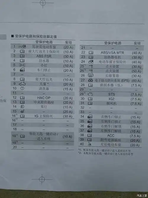 06款飞度保险盒图解 (第2页)