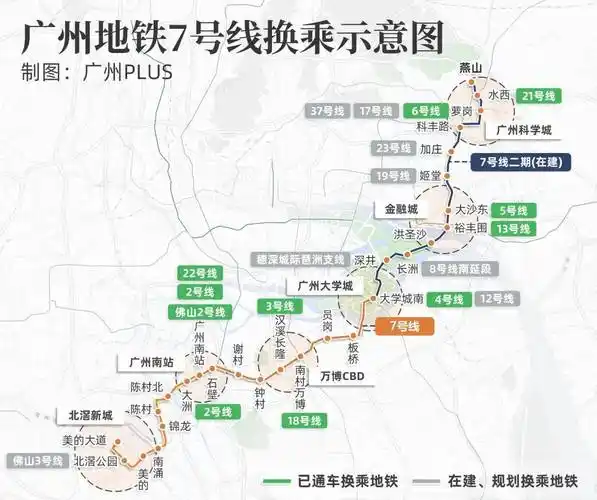 沿线板块,谁是赢家?_地铁_线路_广州