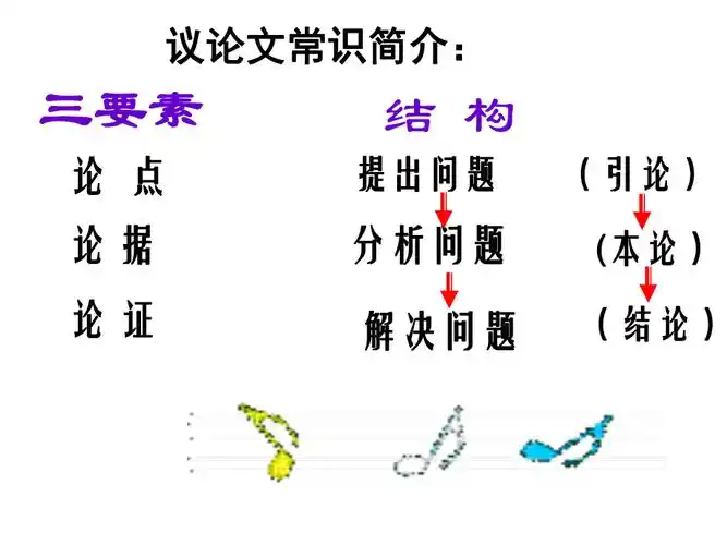 议论文三要素