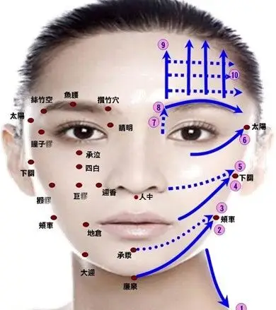 图文美容师必知面部补水按摩法