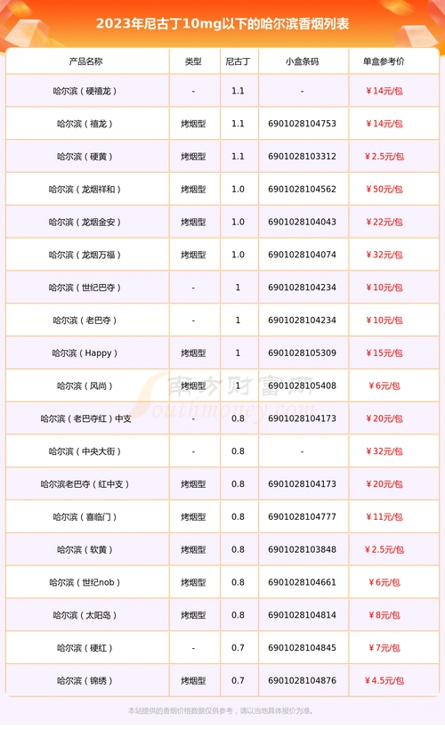 2023哈尔滨香烟尼古丁10mg以下的烟查询一览