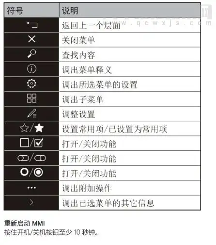 奥迪仪表盘故障指示灯符号 图解