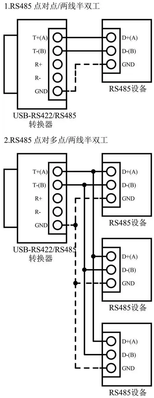三,usb转rs422/rs485转换器之间的接线