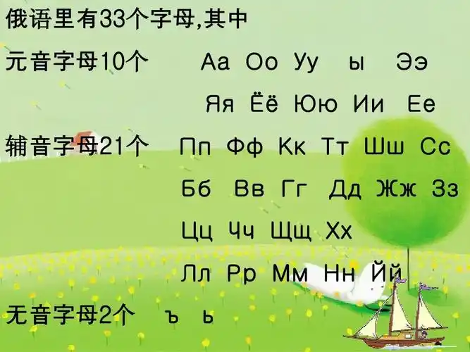 语法:人称代词物主代词 俄语里有33个字母,其中 元音字母10个 Аа О