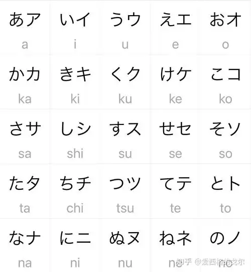 日语经验分享-五十音图 - 知乎
