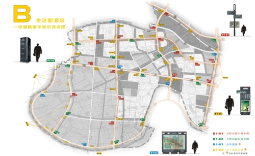 院长观点标识系统规划的方法模拟行动法