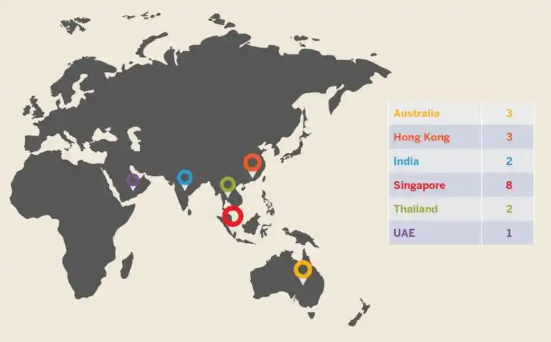解构2021年北美和亚太地区保险科技市场我们发现了什么