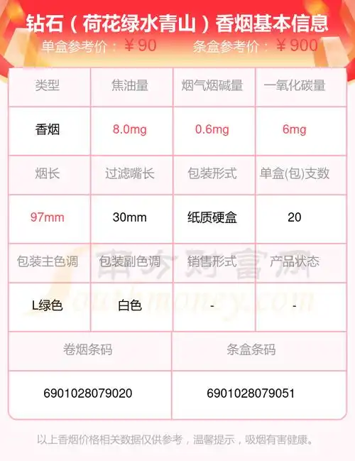 2,钻石(软景泰)3,钻石(一品荷花)4,钻石(避暑山庄)软以上香烟数据整理