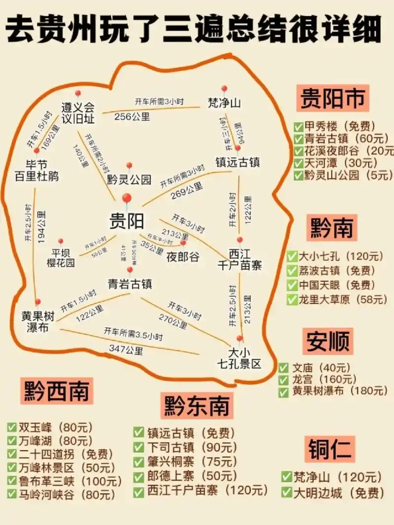 贵州的旅游景点介绍,先到贵阳再去周边,建议预留好时间,如果几 - 抖音