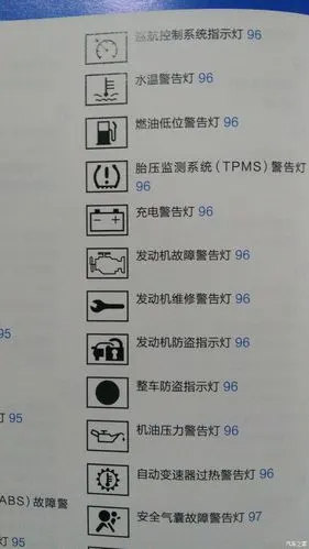 【图】这是发动机故障灯吗?_哈弗h6论坛_汽车之家论坛