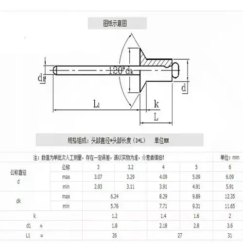 尺寸例如:参照图纸包装说明塑料袋/纸盒标准gb12617名称304抽芯铆钉