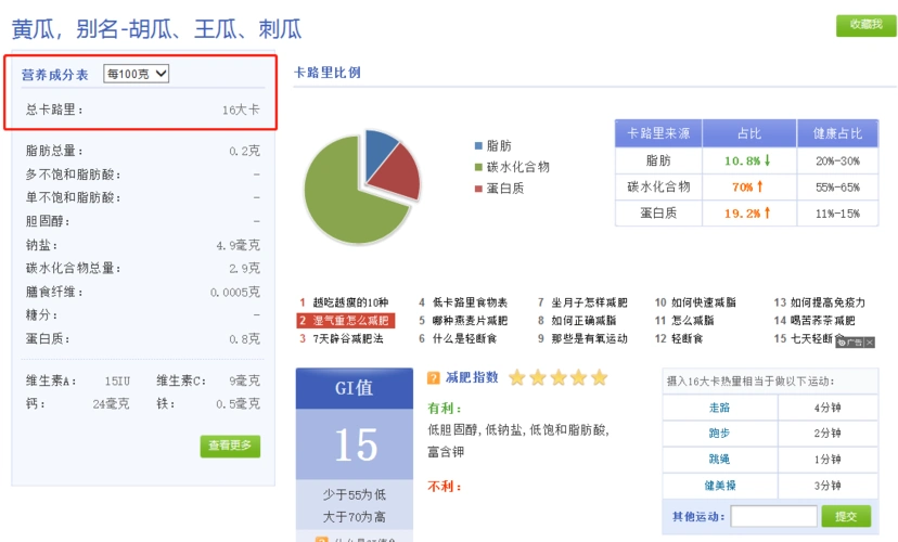 黄瓜不含例如脂肪等人体不易消化的元素,但是黄瓜的营养成分不高,又没