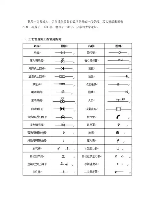 水暖图例符号大全暖气图纸符号