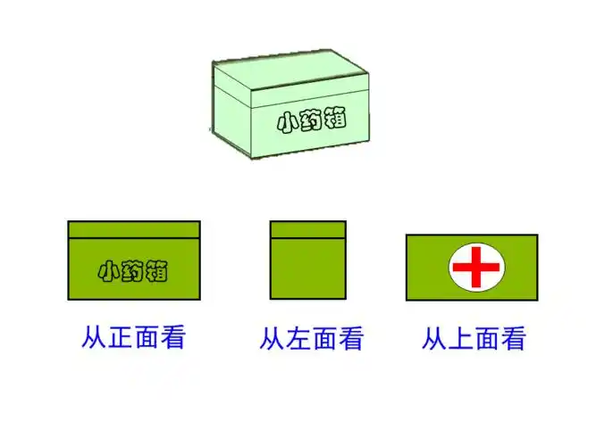 从不同角度观察一个物体